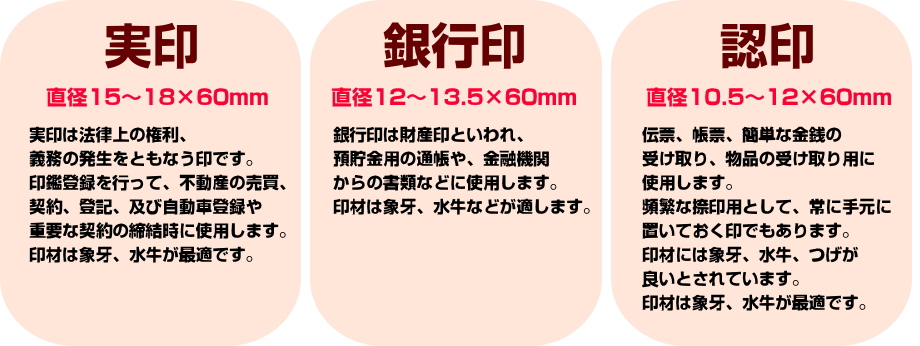 印鑑屋スタンプヨシダの印鑑,実印,認印,銀行印
